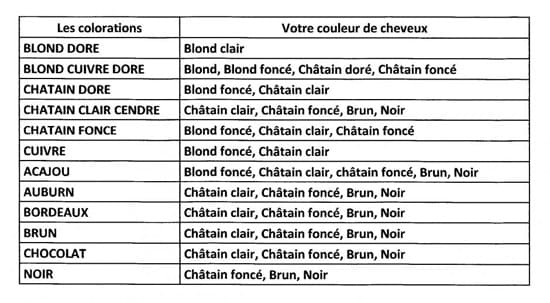 Pack de 3 crèmes hennés colorantes blond cuivré doré 90ml chez Arabesk|fr
